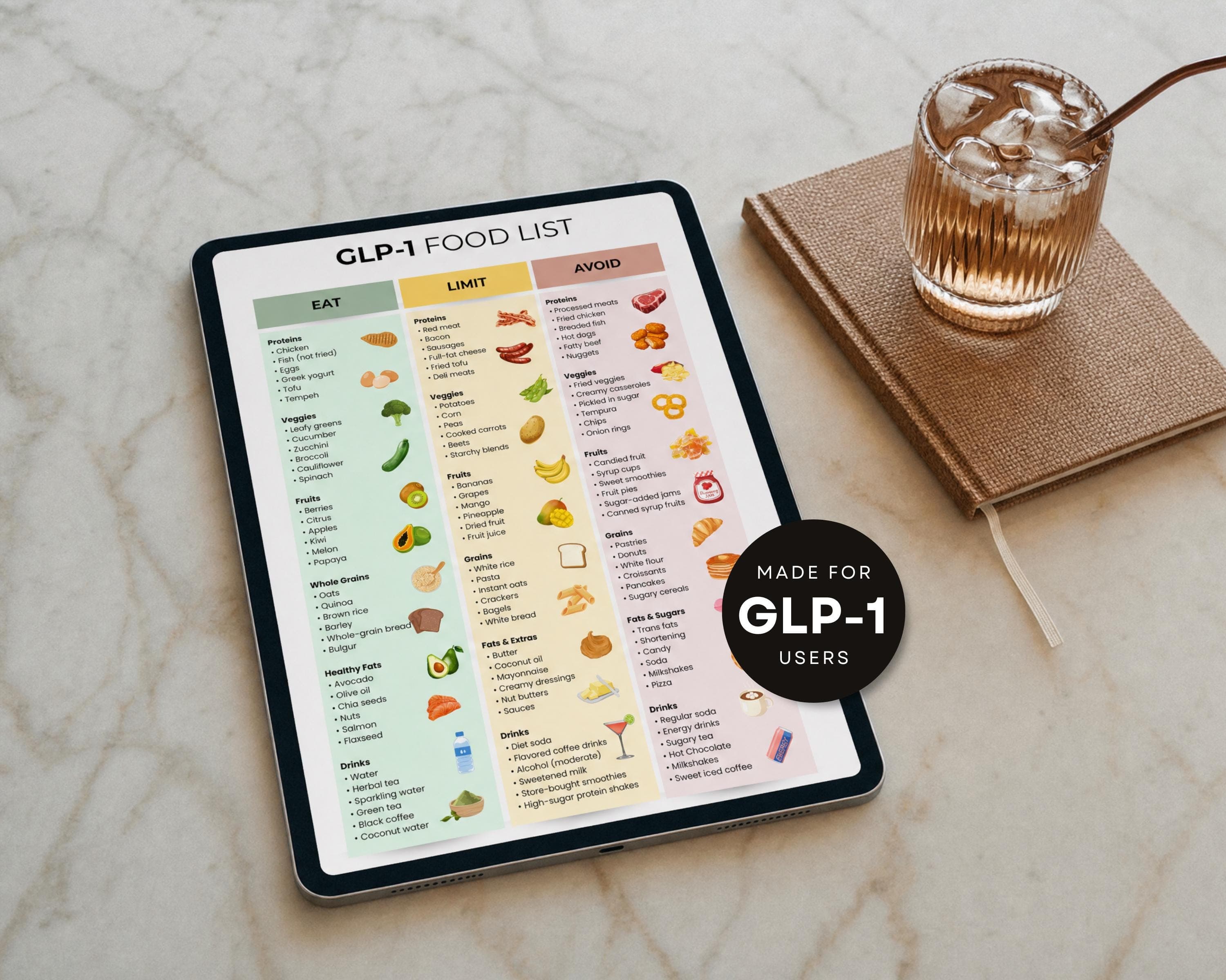 GLP-1 Diet Food List Printable | Eat/Avoid Chart PDF | Instant Weight Loss Support Guide