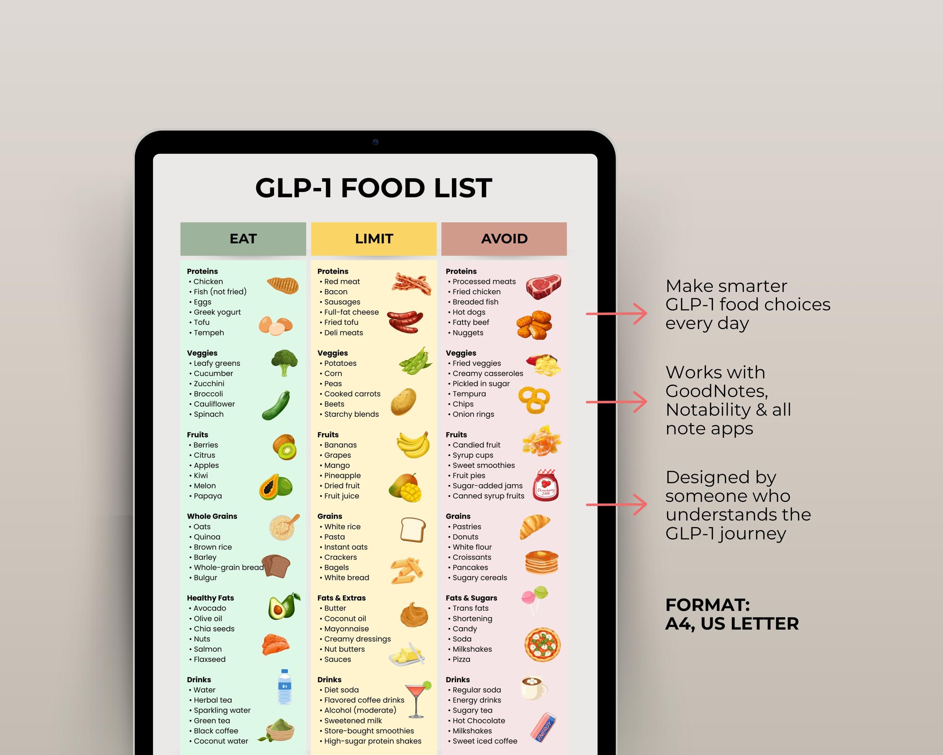 GLP-1 Diet Food List Printable | Eat/Avoid Chart PDF | Instant Weight Loss Support Guide