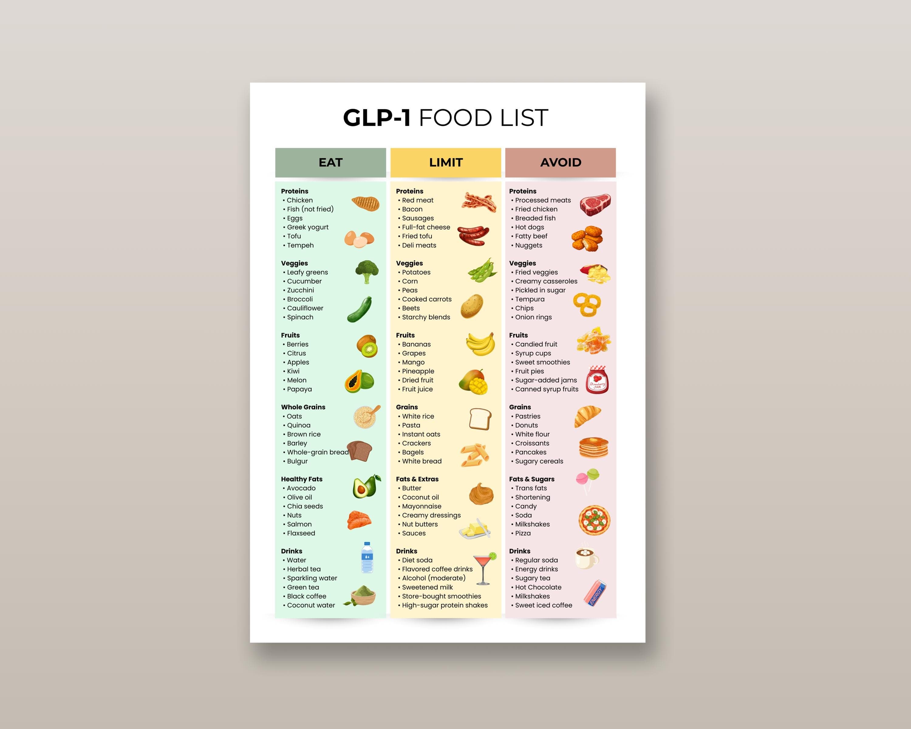 GLP-1 Diet Food List Printable | Eat/Avoid Chart PDF | Instant Weight Loss Support Guide