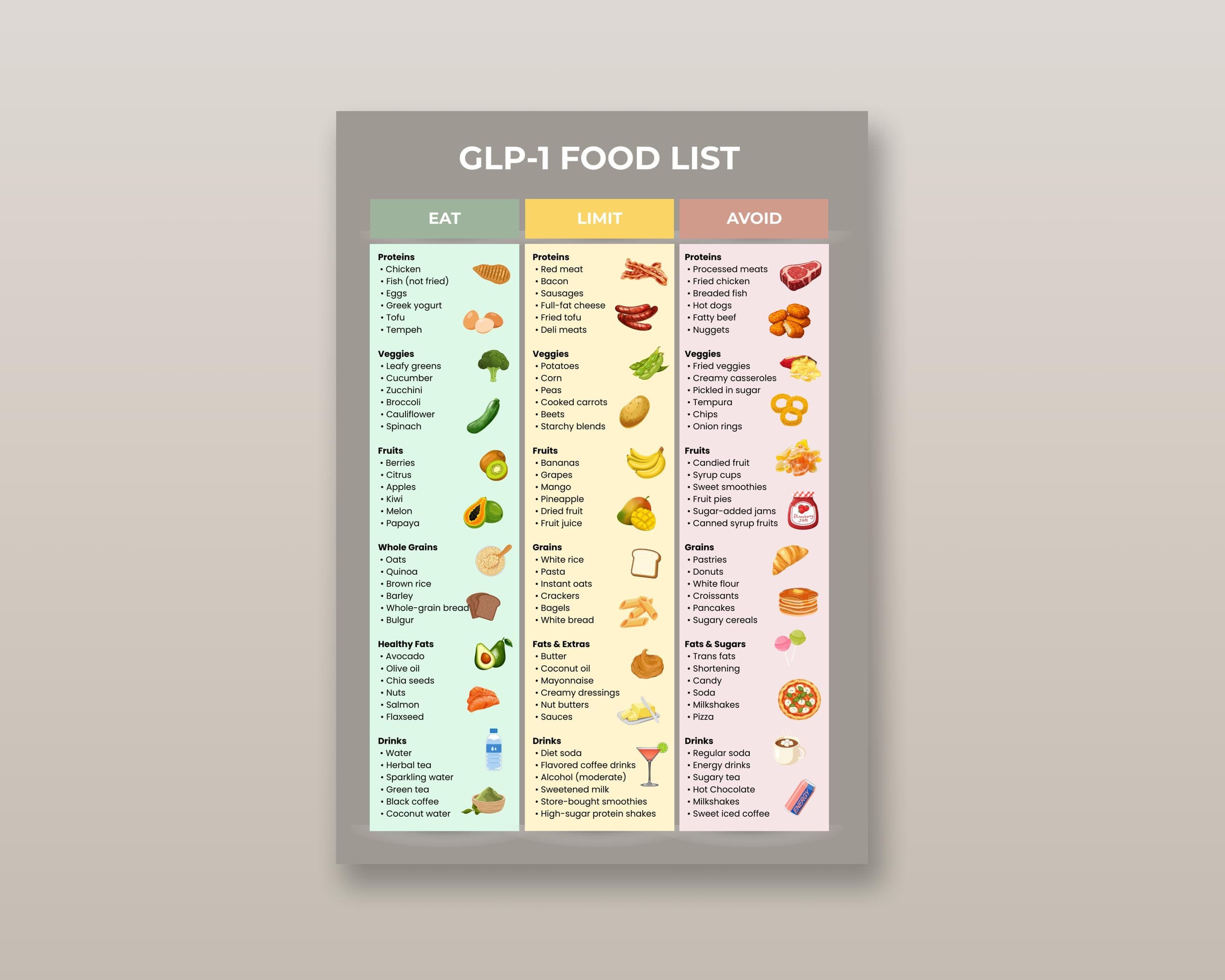 GLP-1 Diet Food List Printable | Eat/Avoid Chart PDF | Instant Weight Loss Support Guide