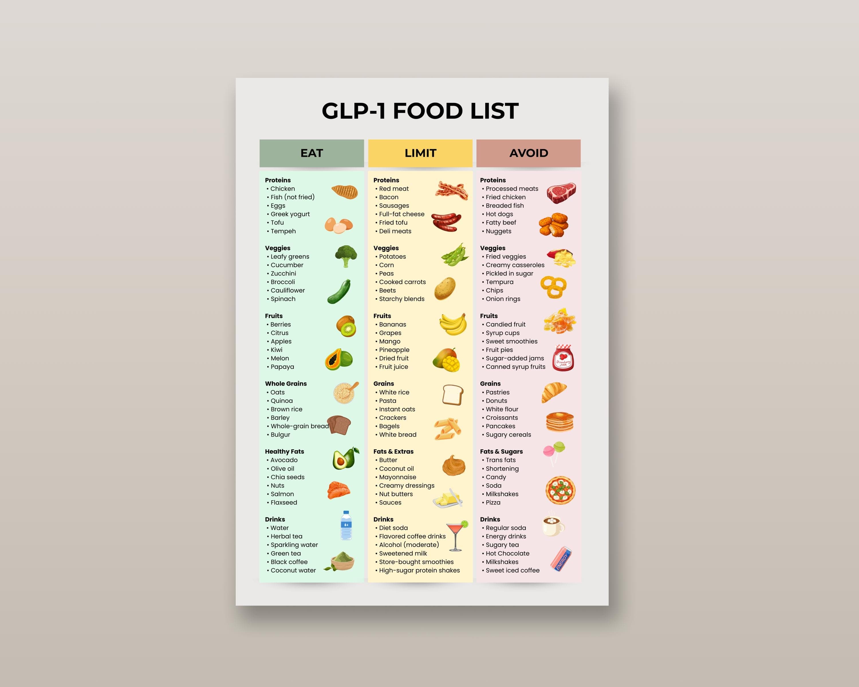 GLP-1 Diet Food List Printable | Eat/Avoid Chart PDF | Instant Weight Loss Support Guide