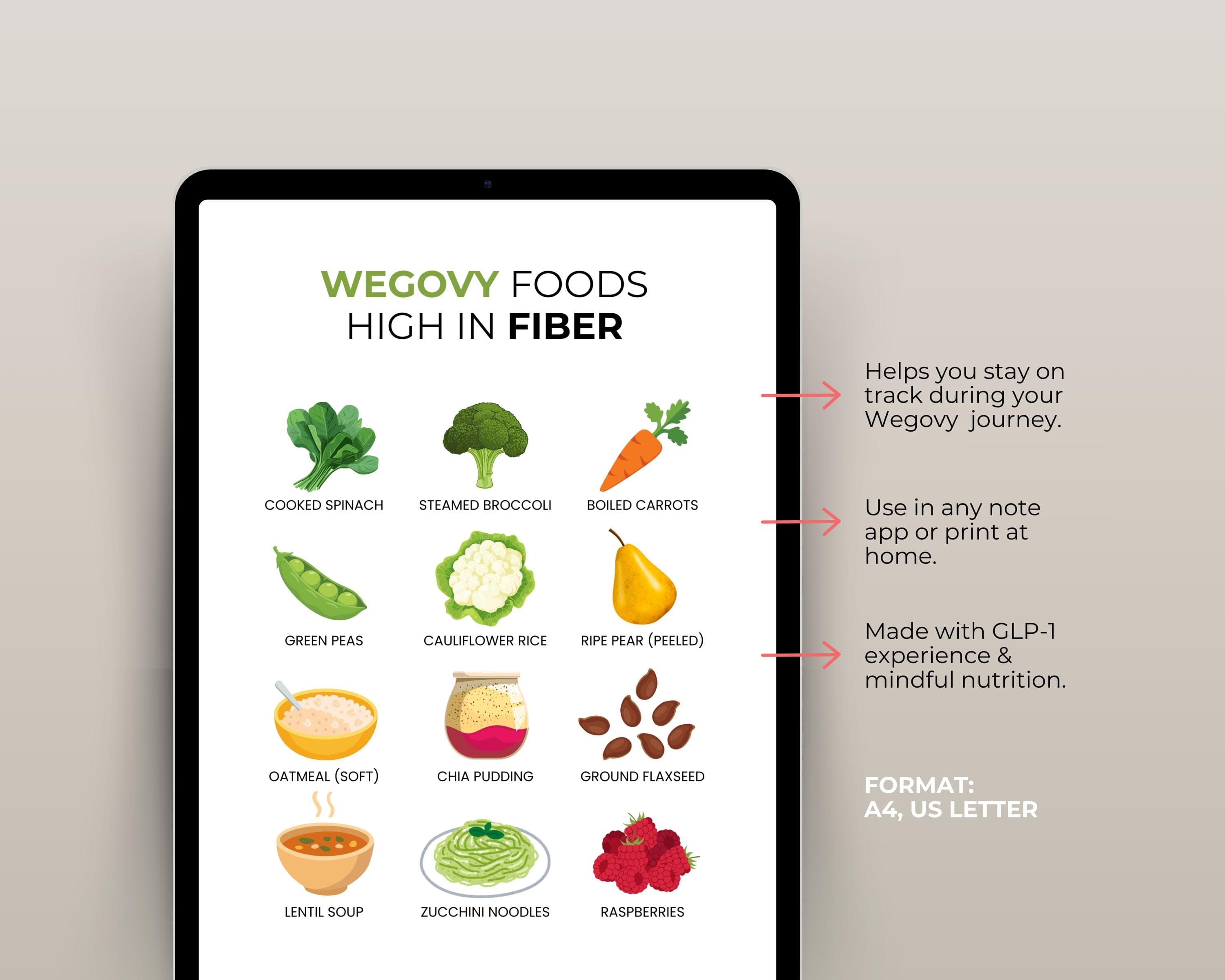 GLP-1 Hydration Food List Printable | Electrolyte Drinks Chart PDF | Semaglutide & Tirzepatide Wellness | GLP1 Friendly Foods