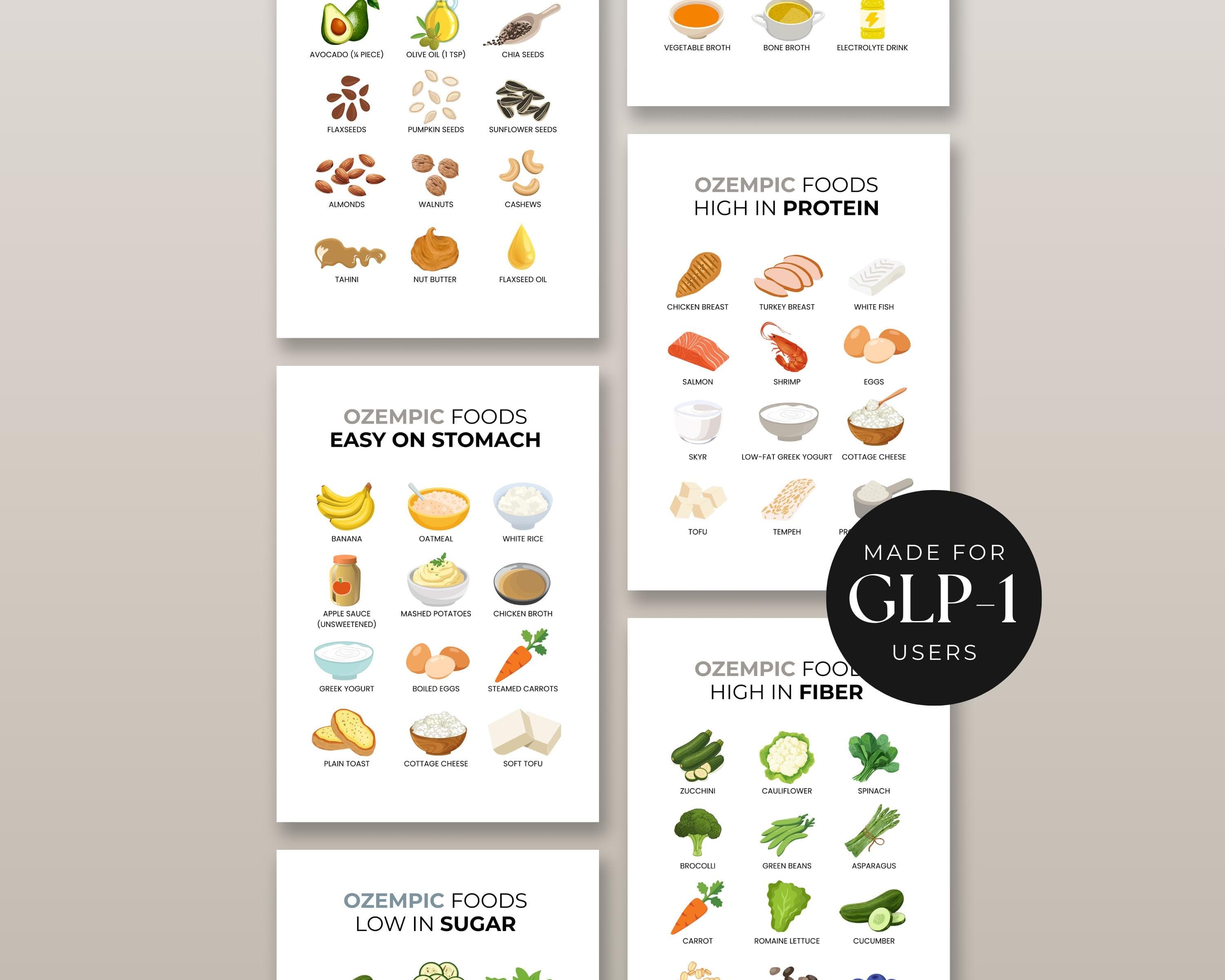 GLP-1 Food Chart For Semaglutide Users | GLP-1 High Fiber Grocery List | Meal Planning Printable PDF | Food List Semaglutide