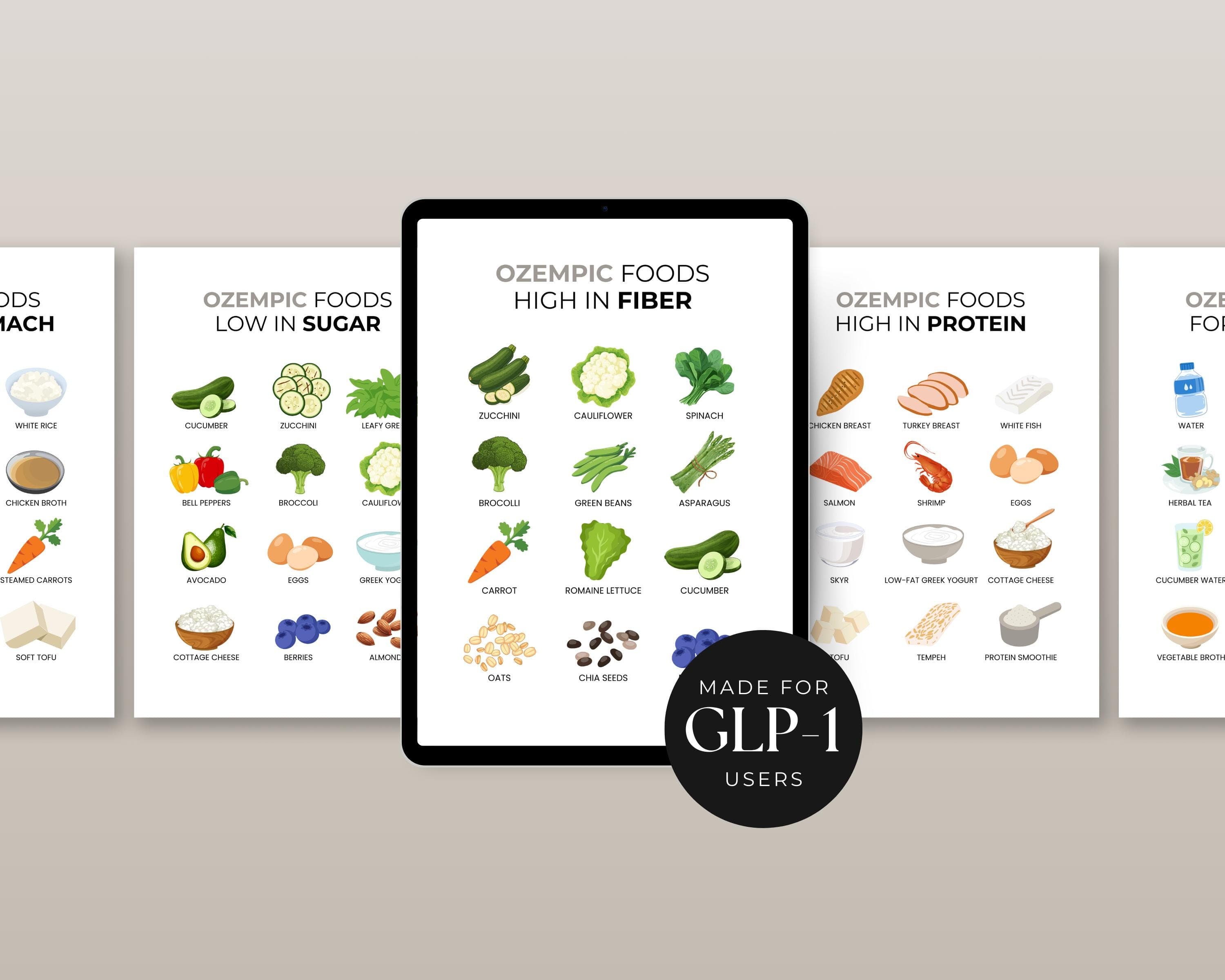 GLP-1 Food Chart For Semaglutide Users | GLP-1 High Fiber Grocery List | Meal Planning Printable PDF | Food List Semaglutide