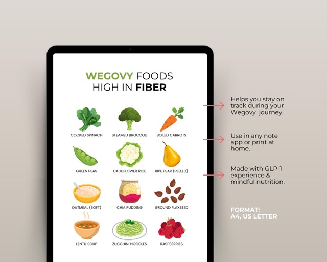 Low Carb GLP-1 Food List Printable | Keto Food Chart PDF | Healthy Fats List for Semaglutide & Tirzepatide | GLP1 Low Carb Grocery List