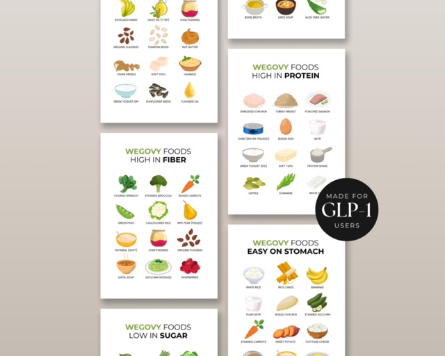Low Carb GLP-1 Food List Printable | Keto Food Chart PDF | Healthy Fats List for Semaglutide & Tirzepatide | GLP1 Low Carb Grocery List