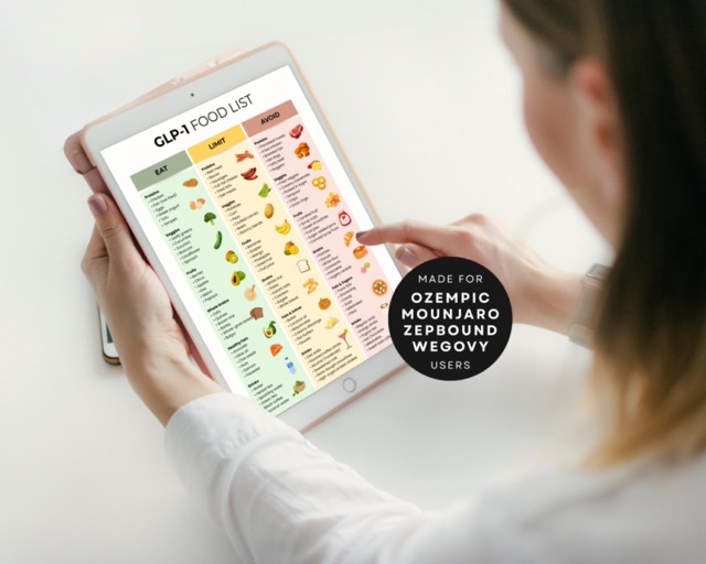 GLP-1 Eat, Limit, Avoid Food Guide | Tirzepatide Weight Loss Food List | Semaglutide Grocery List | Food Chart for GLP1 Users