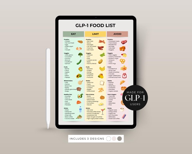 GLP-1 Eat, Limit, Avoid Food Guide | Tirzepatide Weight Loss Food List | Semaglutide Grocery List | Food Chart for GLP1 Users