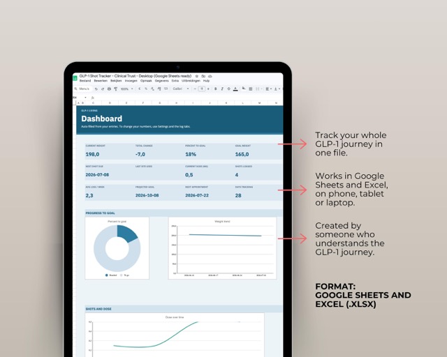 GLP1 Weight Loss Spreadsheet Shot Tracker Google Sheets Dashboard with Automatic Charting for Semaglutide Tirzepatide Percent Lost