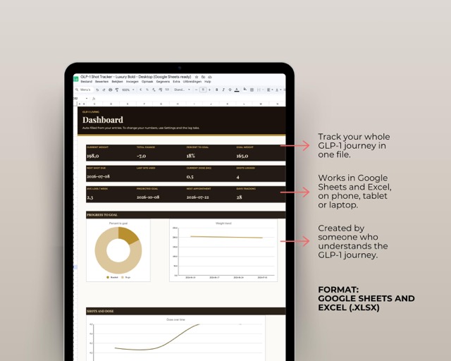 GLP1 Shot Tracker Google Sheets Injection Dose Site Rotation Log for Semaglutide Tirzepatide Weight Loss Spreadsheet Auto Calculating