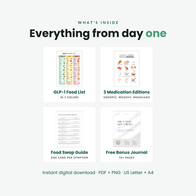GLP-1 Food List Bundle with Grocery List Symptom Swap Guide and Printable Food Cards for Semaglutide and Tirzepatide