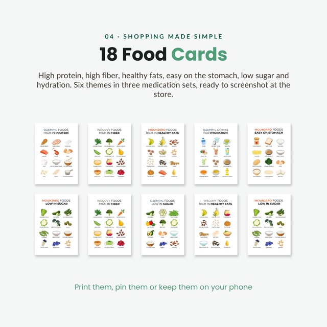 GLP-1 Food List Bundle with Grocery List Symptom Swap Guide and Printable Food Cards for Semaglutide and Tirzepatide