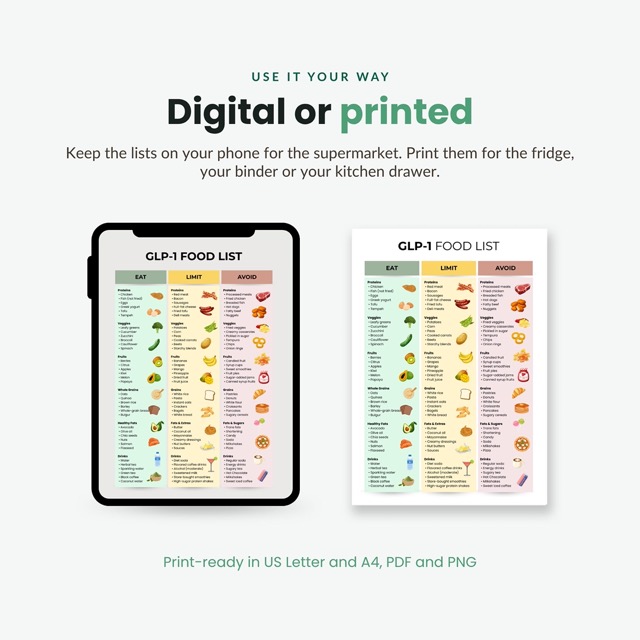 GLP-1 Food List Bundle with Grocery List Symptom Swap Guide and Printable Food Cards for Semaglutide and Tirzepatide