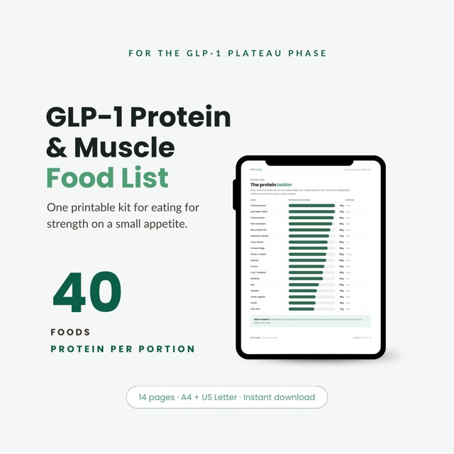 GLP-1 Protein Food List for Muscle | Semaglutide & Tirzepatide Protein Chart | Muscle Building Food List with 30g Meal Builder Printable