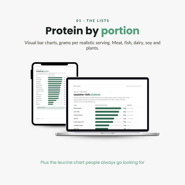GLP-1 Protein Food List for Muscle | Semaglutide & Tirzepatide Protein Chart | Muscle Building Food List with 30g Meal Builder Printable