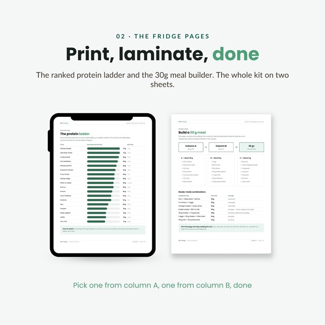 GLP-1 Protein Food List for Muscle | Semaglutide & Tirzepatide Protein Chart | Muscle Building Food List with 30g Meal Builder Printable