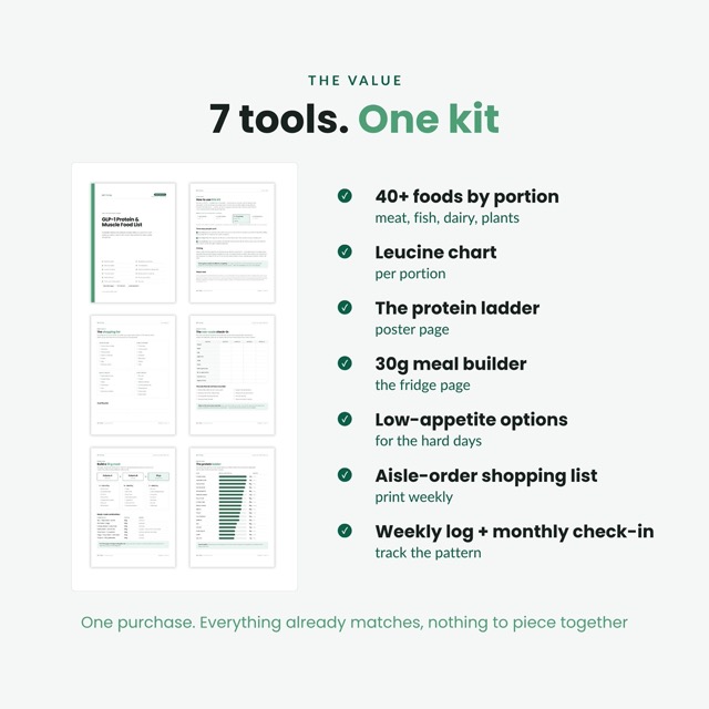 GLP-1 Protein Food List for Muscle | Semaglutide & Tirzepatide Protein Chart | Muscle Building Food List with 30g Meal Builder Printable