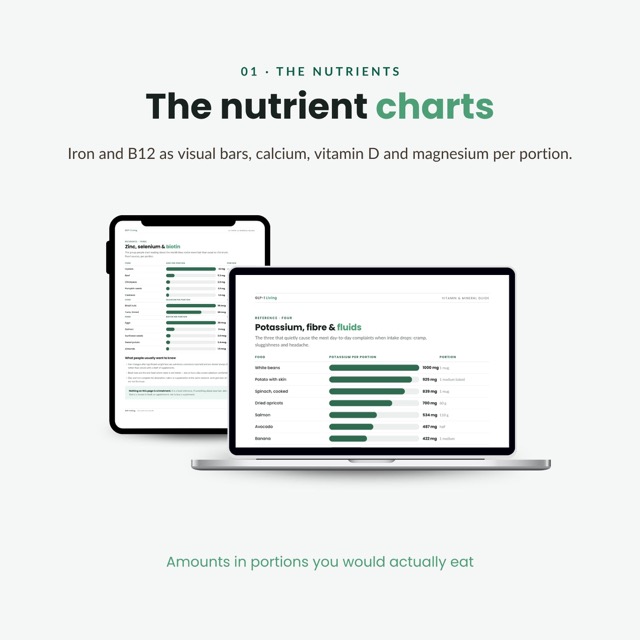 GLP-1 Vitamin and Mineral Guide | Nutrient Food Chart for Semaglutide & Tirzepatide | Hair Skin and Nail Food List Printable PDF