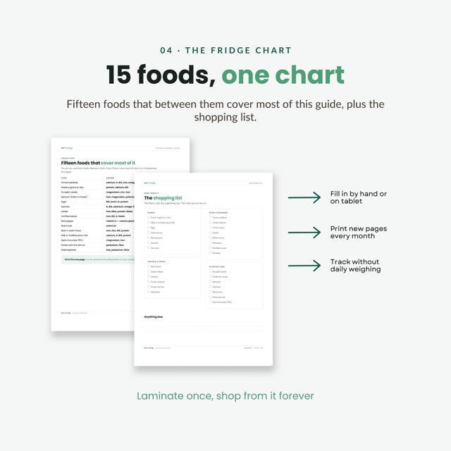 GLP-1 Vitamin and Mineral Guide | Nutrient Food Chart for Semaglutide & Tirzepatide | Hair Skin and Nail Food List Printable PDF