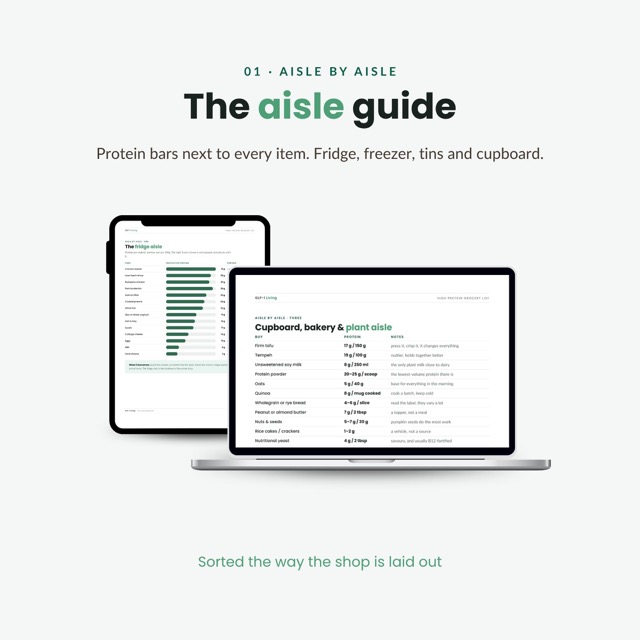 GLP-1 Grocery List Printable | High Protein Shopping List for Semaglutide & Tirzepatide | Aisle by Aisle Guide with Protein Per Portion