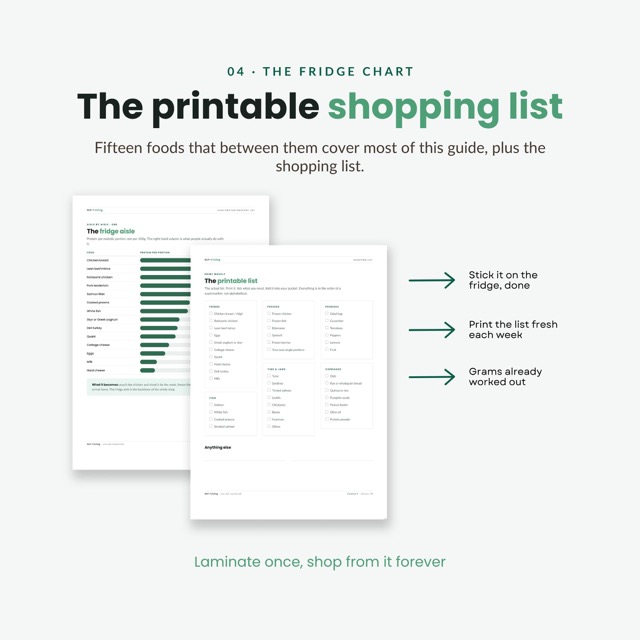 GLP-1 Grocery List Printable | High Protein Shopping List for Semaglutide & Tirzepatide | Aisle by Aisle Guide with Protein Per Portion