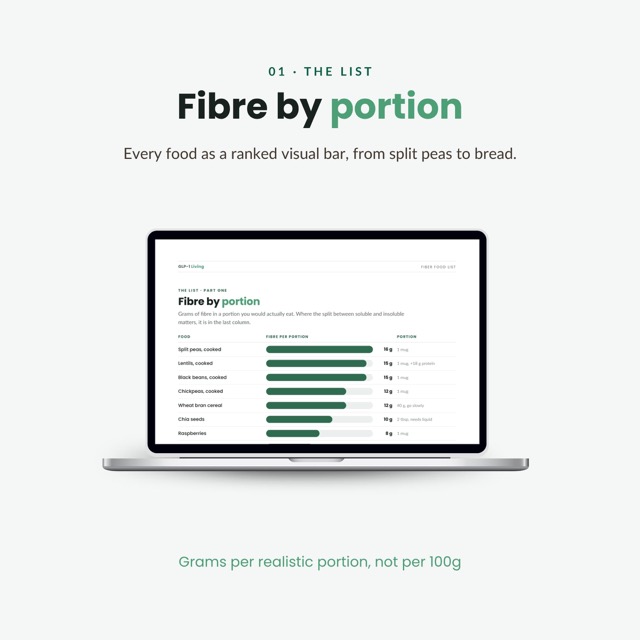 GLP-1 Constipation Food List | High Fiber Chart for Semaglutide & Tirzepatide | Fiber Food List Printable with Hydration Guide PDF