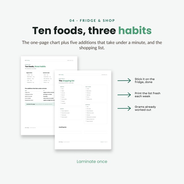 GLP-1 Constipation Food List | High Fiber Chart for Semaglutide & Tirzepatide | Fiber Food List Printable with Hydration Guide PDF