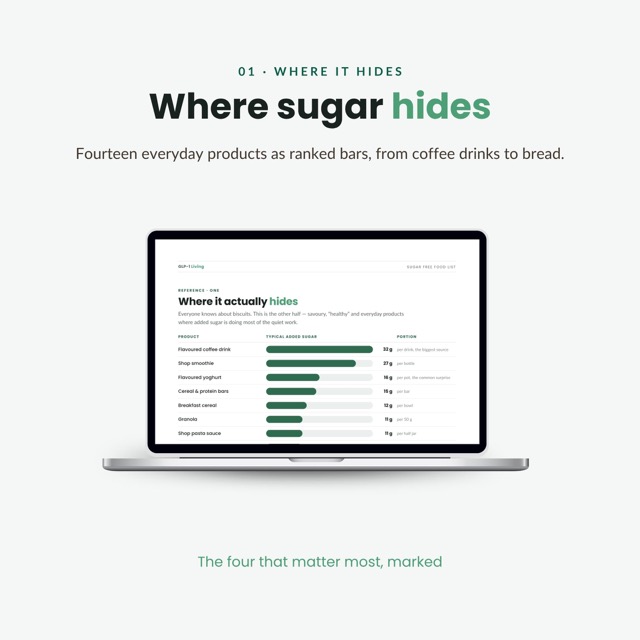 GLP-1 Low Sugar Food List | Sugar Free Chart for Semaglutide & Tirzepatide | Hidden Sugar Guide with 40 Food Swaps Printable PDF
