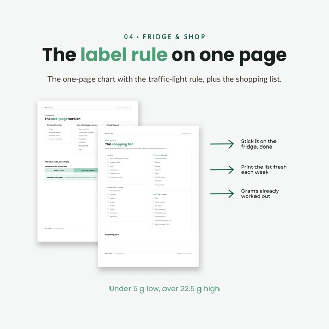 GLP-1 Low Sugar Food List | Sugar Free Chart for Semaglutide & Tirzepatide | Hidden Sugar Guide with 40 Food Swaps Printable PDF