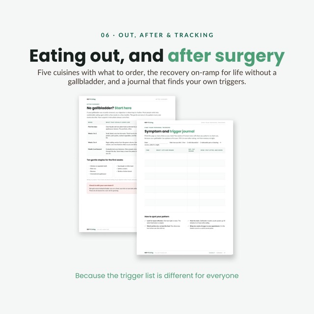 Gallbladder Diet Food List Printable | Gallstone Eat Limit Avoid Chart | Low Fat Meal Plan Grocery List and Food Guide After Removal PDF