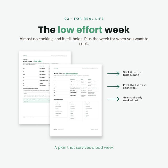 GLP-1 Maintenance Meal Planner and Grocery List | 4 Week Meal Plan for Semaglutide and Tirzepatide | Batch Cooking Printable PDF