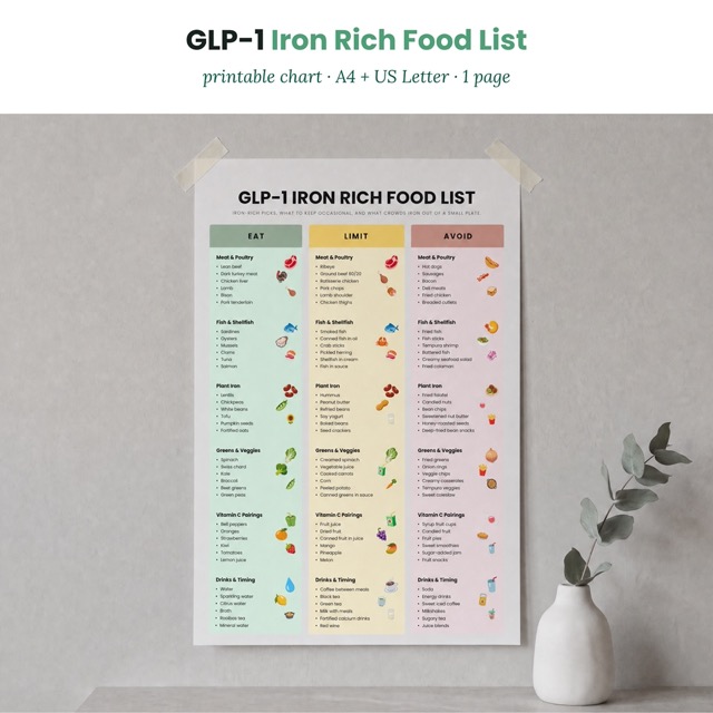 One page GLP-1 iron rich food list chart shown as the product cover